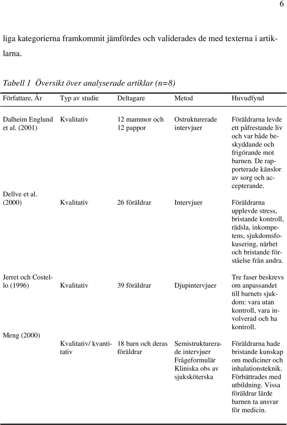 (2000) Kvalitativ Kvalitativ 12 mammor och 12 pappor 26 föräldrar Ostrukturerade intervjuer Intervjuer Föräldrarna levde ett påfrestande liv och var både beskyddande och frigörande mot barnen.