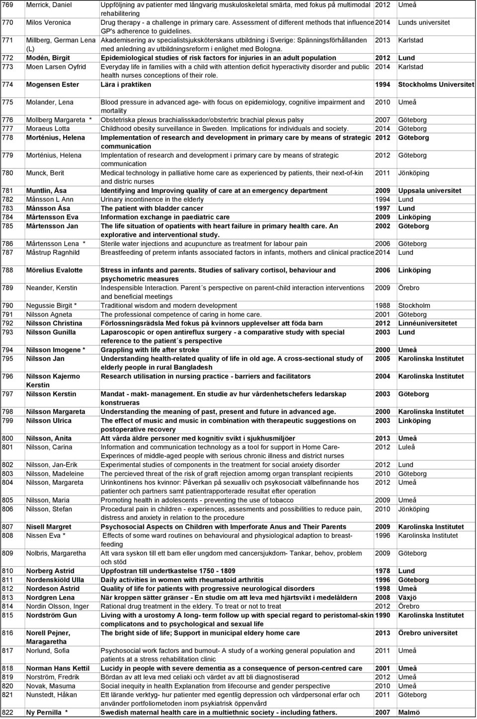 771 Millberg, German Lena Akademisering av specialistsjuksköterskans utbildning i Sverige: Spänningsförhållanden 2013 Karlstad med anledning av utbildningsreform i enlighet med Bologna.