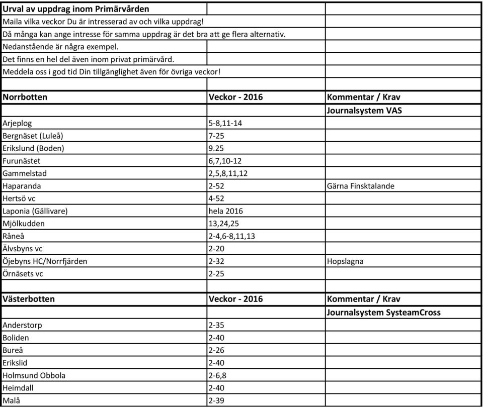 Norrbotten Veckor - 2016 Kommentar / Krav Journalsystem VAS Arjeplog 5-8,11-14 Bergnäset (Luleå) 7-25 Erikslund (Boden) 9.