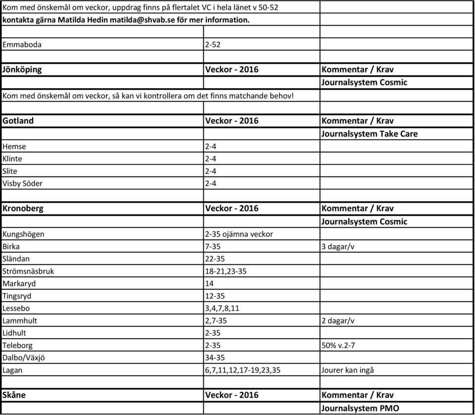 Gotland Veckor - 2016 Kommentar / Krav Journalsystem Take Care Hemse 2-4 Klinte 2-4 Slite 2-4 Visby Söder 2-4 Kronoberg Veckor - 2016 Kommentar / Krav Journalsystem Cosmic Kungshögen 2-35 ojämna