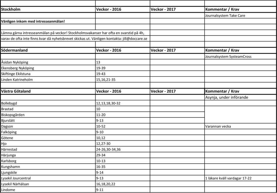 se Södermanland Veckor - 2016 Veckor - 2017 Kommentar / Krav Journalsystem SysteamCross Åsidan Nyköping 13 Ekensberg Nyköping 19-39 Skiftinge Ekilstuna 19-43 Linden Katrineholm 15,16,21-35 Västra