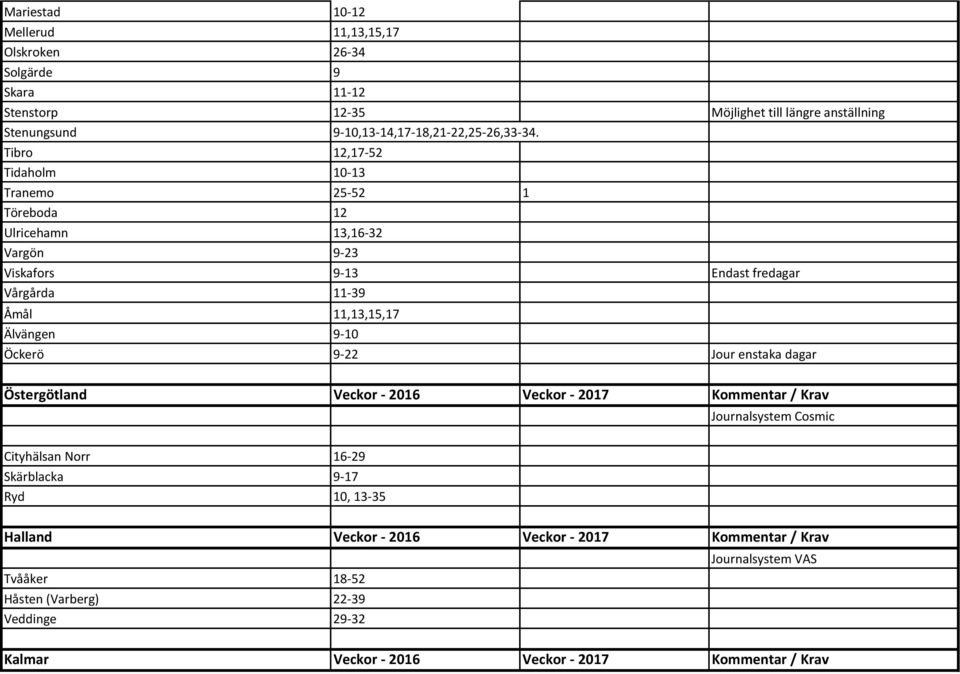 Tibro 12,17-52 Tidaholm 10-13 Tranemo 25-52 1 Töreboda 12 Ulricehamn 13,16-32 Vargön 9-23 Viskafors 9-13 Endast fredagar Vårgårda 11-39 Åmål 11,13,15,17 Älvängen 9-10