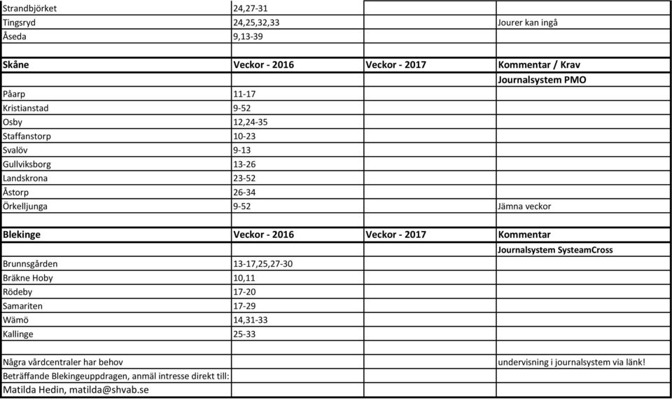 - 2016 Veckor - 2017 Kommentar Journalsystem SysteamCross Brunnsgården 13-17,25,27-30 Bräkne Hoby 10,11 Rödeby 17-20 Samariten 17-29 Wämö 14,31-33 Kallinge