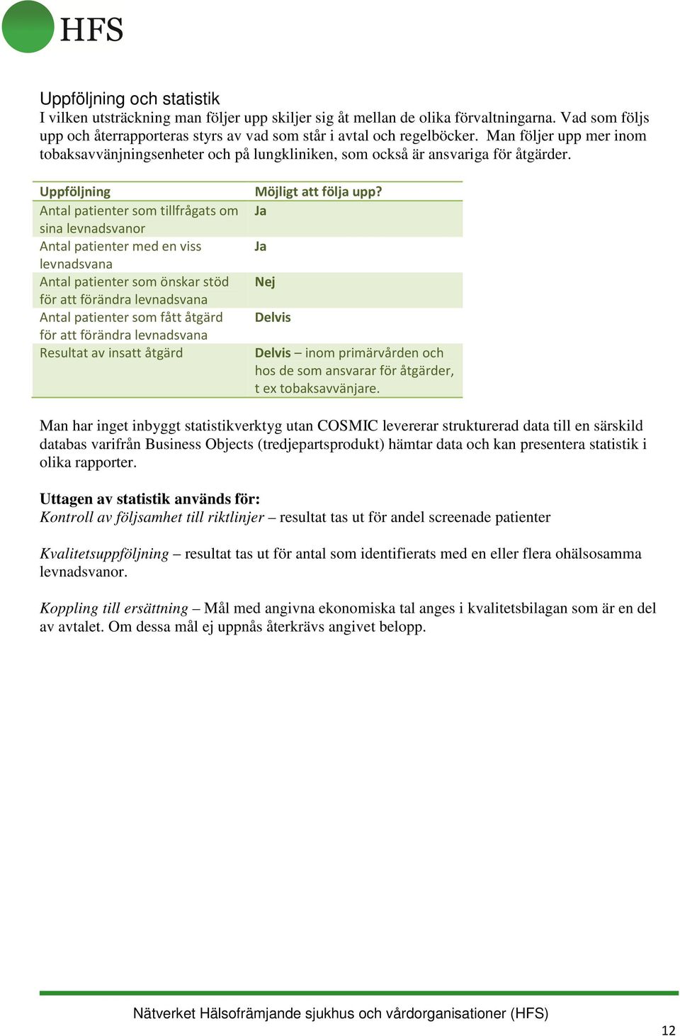 Uppföljning Antal patienter som tillfrågats om sina levnadsvanor Antal patienter med en viss levnadsvana Antal patienter som önskar stöd Antal patienter som fått åtgärd Resultat av insatt åtgärd