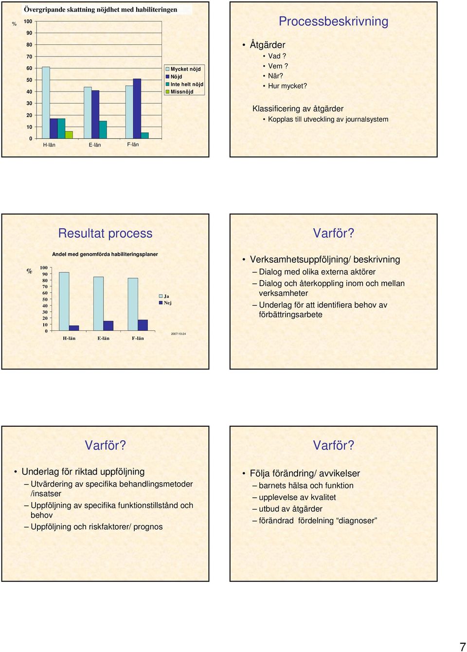 1 9 8 7 6 5 4 3 2 1 Andel med genomförda habiliteringsplaner Ja Nej 27-1-24 Verksamhetsuppföljning/ beskrivning Dialog med olika externa aktörer Dialog och återkoppling inom och mellan verksamheter