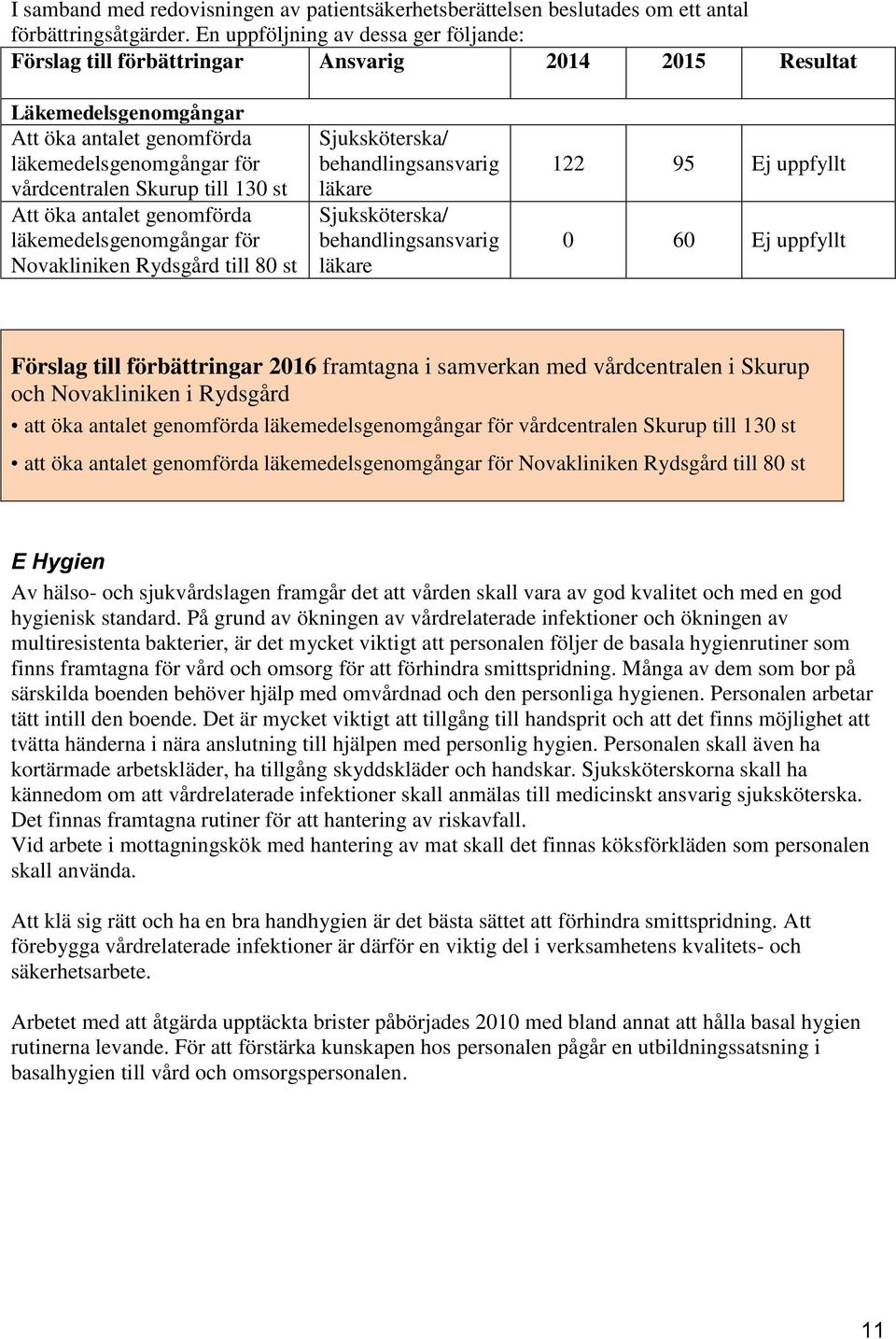 st Att öka antalet genomförda läkemedelsgenomgångar för Novakliniken Rydsgård till 80 st Sjuksköterska/ behandlingsansvarig läkare Sjuksköterska/ behandlingsansvarig läkare 122 95 Ej uppfyllt 0 60 Ej