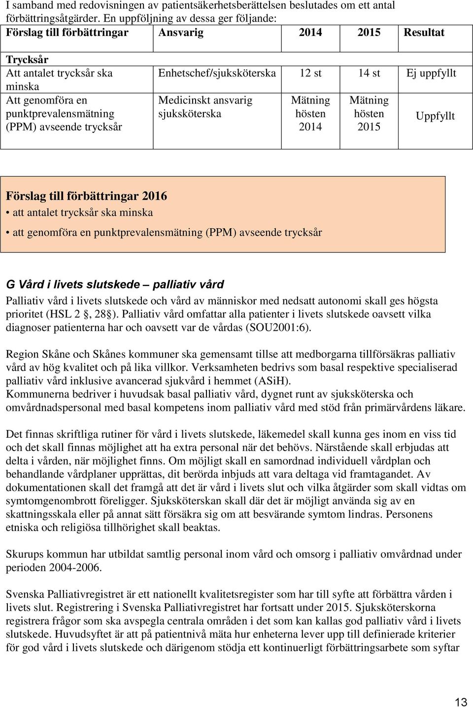 Enhetschef/sjuksköterska 12 st 14 st Ej uppfyllt Medicinskt ansvarig sjuksköterska Mätning hösten 2014 Mätning hösten 2015 Uppfyllt Förslag till förbättringar 2016 att antalet trycksår ska minska att