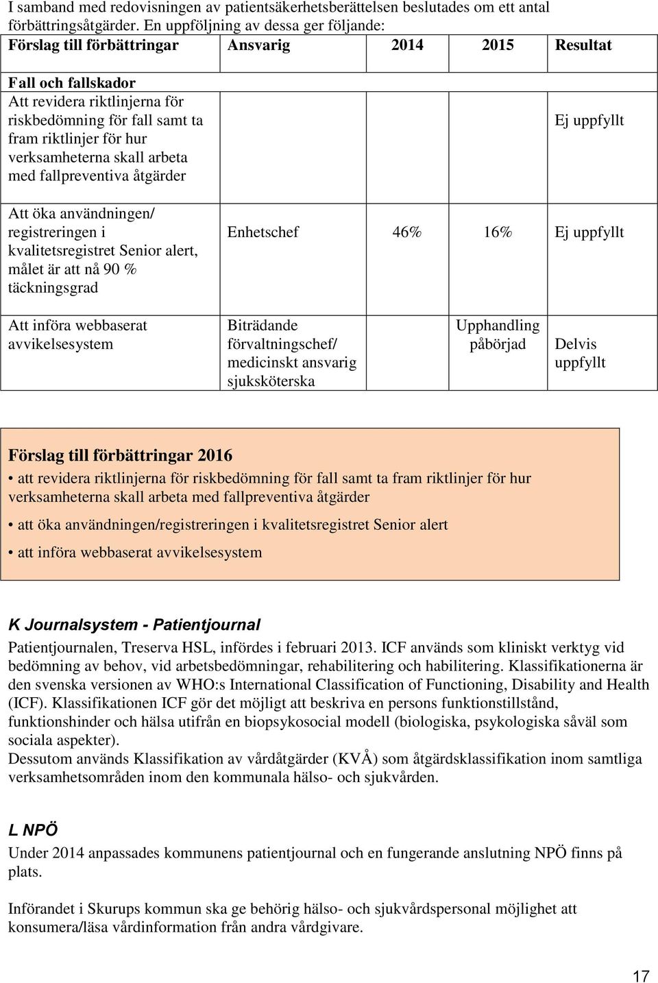 verksamheterna skall arbeta med fallpreventiva åtgärder Att öka användningen/ registreringen i kvalitetsregistret Senior alert, målet är att nå 90 % täckningsgrad Ej uppfyllt Enhetschef 46% 16% Ej