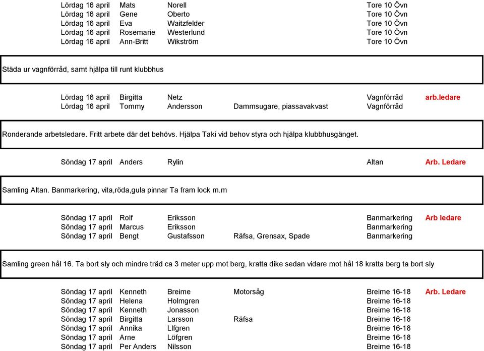 ledare Lördag 16 april Tommy Andersson Dammsugare, piassavakvast Vagnförråd Ronderande arbetsledare. Fritt arbete där det behövs. Hjälpa Taki vid behov styra och hjälpa klubbhusgänget.