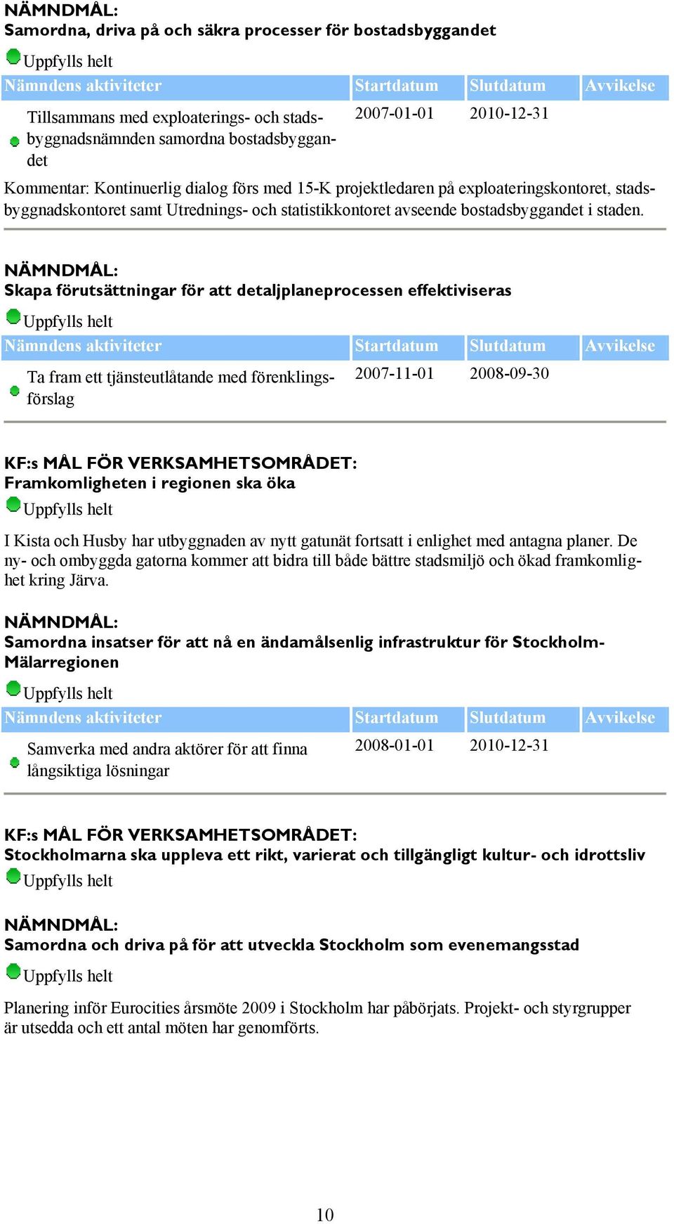 Skapa förutsättningar för att detaljplaneprocessen effektiviseras Ta fram ett tjänsteutlåtande med förenklingsförslag 2007-11-01-09-30 KF:s MÅL FÖR VERKSAMHETSOMRÅDET: Framkomligheten i regionen ska