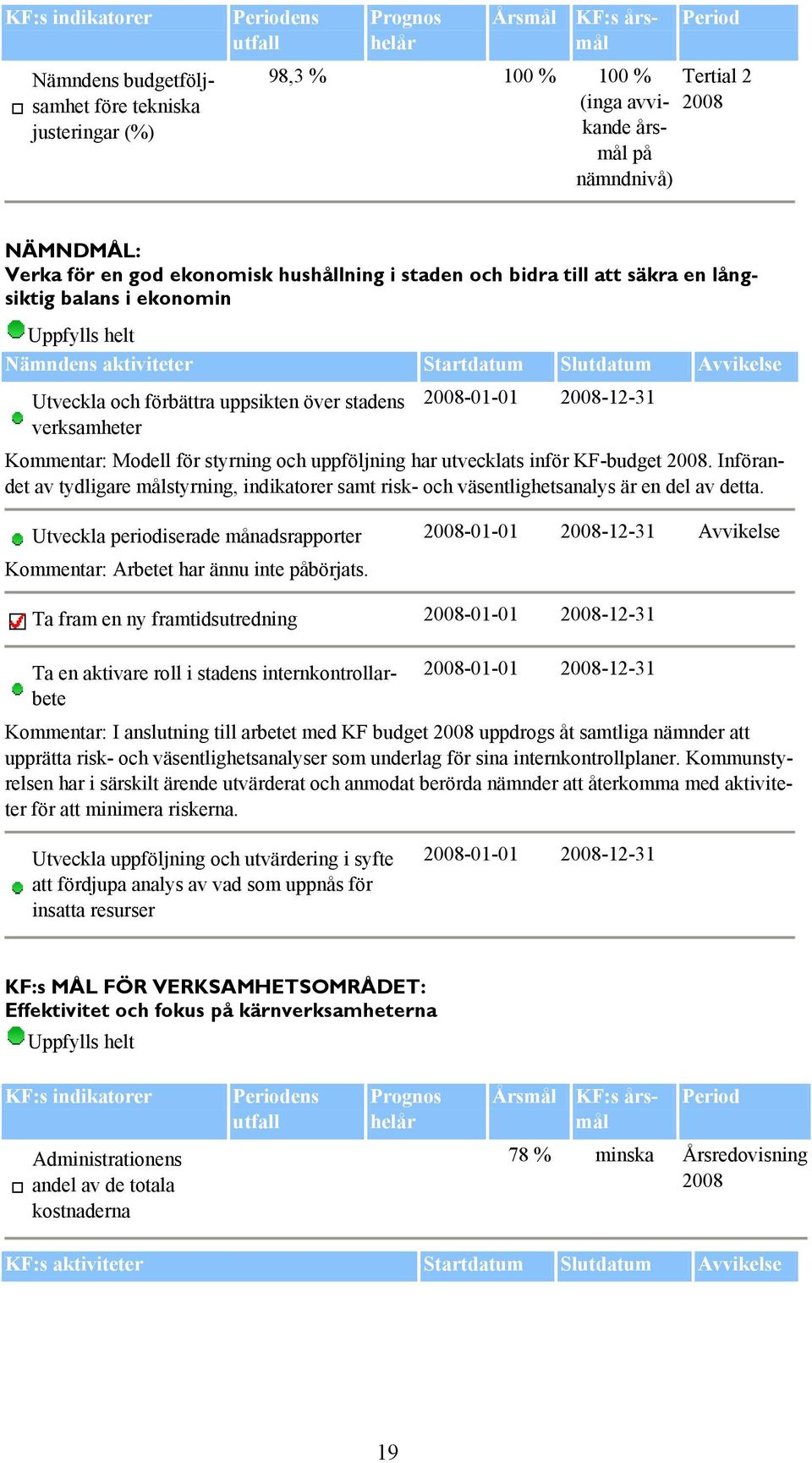 uppföljning har utvecklats inför KF-budget. Införandet av tydligare målstyrning, indikatorer samt risk- och väsentlighetsanalys är en del av detta.