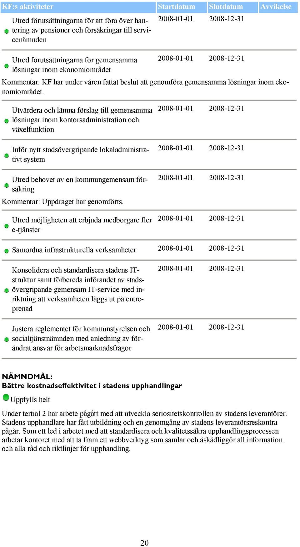 Utvärdera och lämna förslag till gemensamma lösningar inom kontorsadministration och växelfunktion Inför nytt stadsövergripande lokaladministrativt system Utred behovet av en kommungemensam