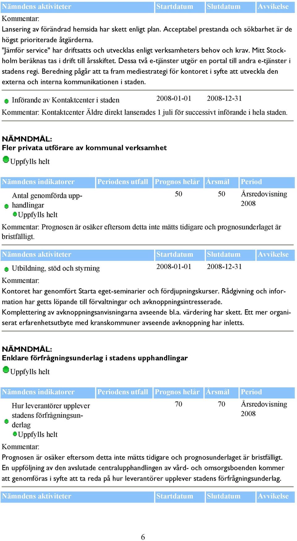 Dessa två e-tjänster utgör en portal till andra e-tjänster i stadens regi. Beredning pågår att ta fram mediestrategi för kontoret i syfte att utveckla den externa och interna kommunikationen i staden.