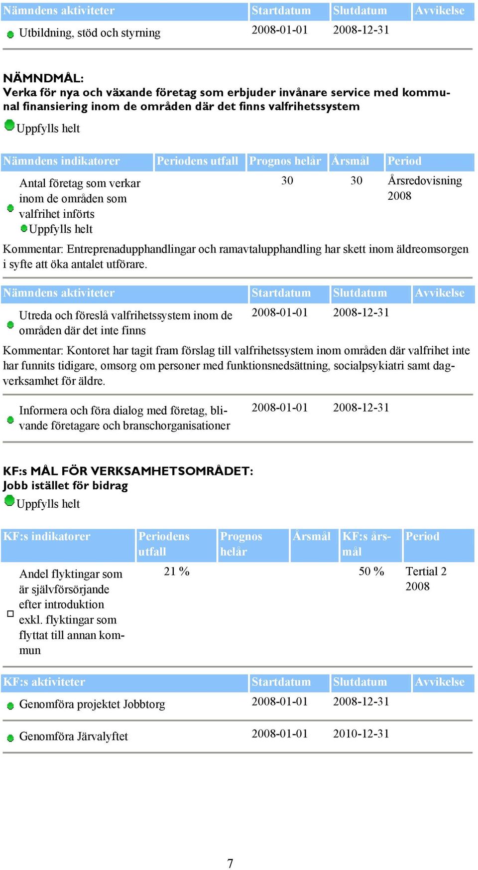 äldreomsorgen i syfte att öka antalet utförare.