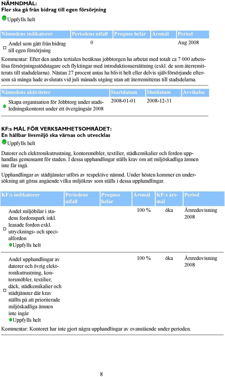 Nästan 27 procent antas ha blivit helt eller delvis självförsörjande eftersom så många hade avslutats vid juli månads utgång utan att återremitteras till stadsdelarna.