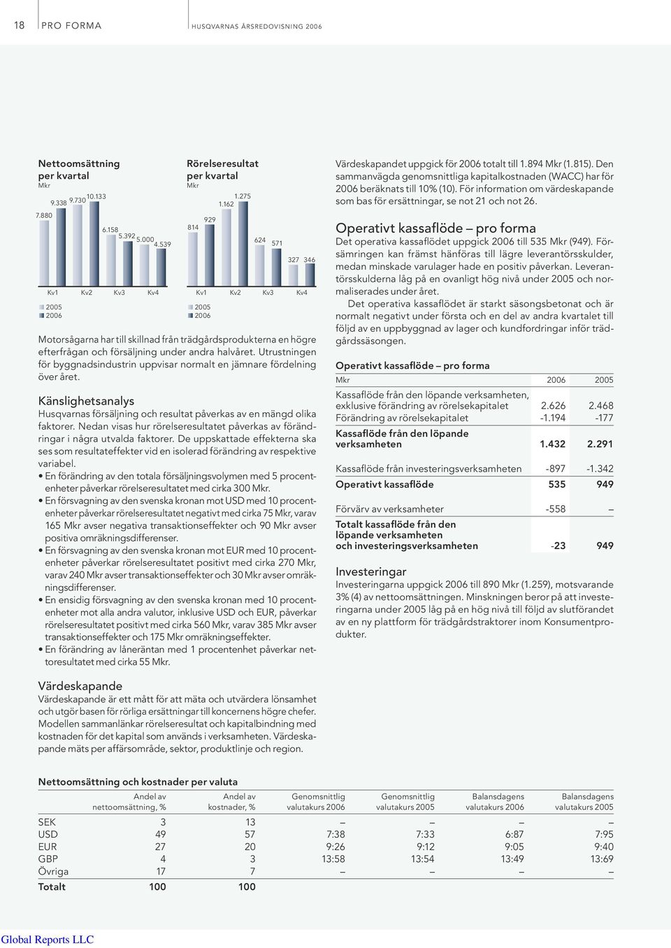 Utrustningen för byggnadsindustrin uppvisar normalt en jämnare fördelning över året. Känslighetsanalys Husqvarnas försäljning och resultat påverkas av en mängd olika faktorer.