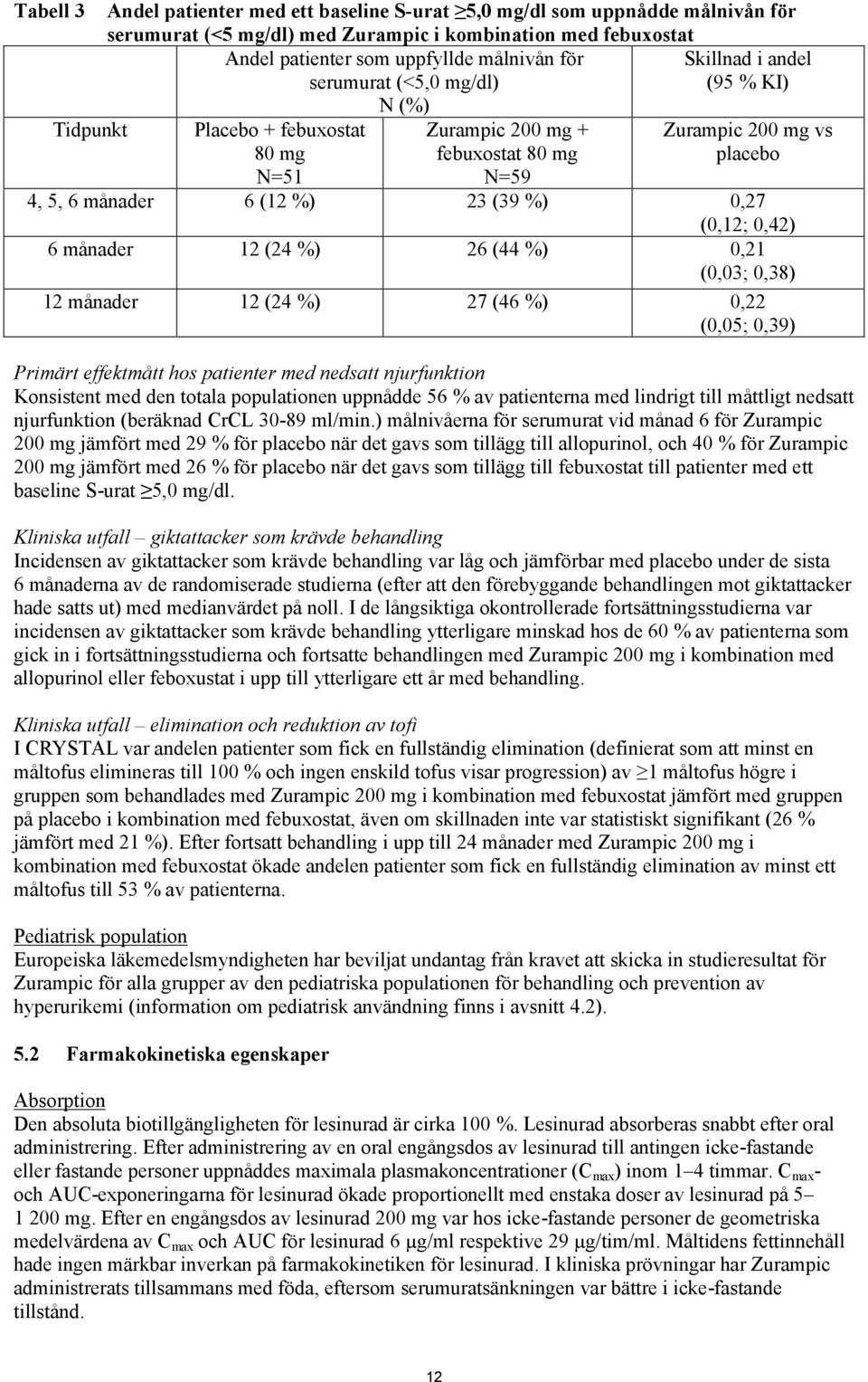 (0,12; 0,42) 6 månader 12 (24 %) 26 (44 %) 0,21 (0,03; 0,38) 12 månader 12 (24 %) 27 (46 %) 0,22 (0,05; 0,39) Primärt effektmått hos patienter med nedsatt njurfunktion Konsistent med den totala