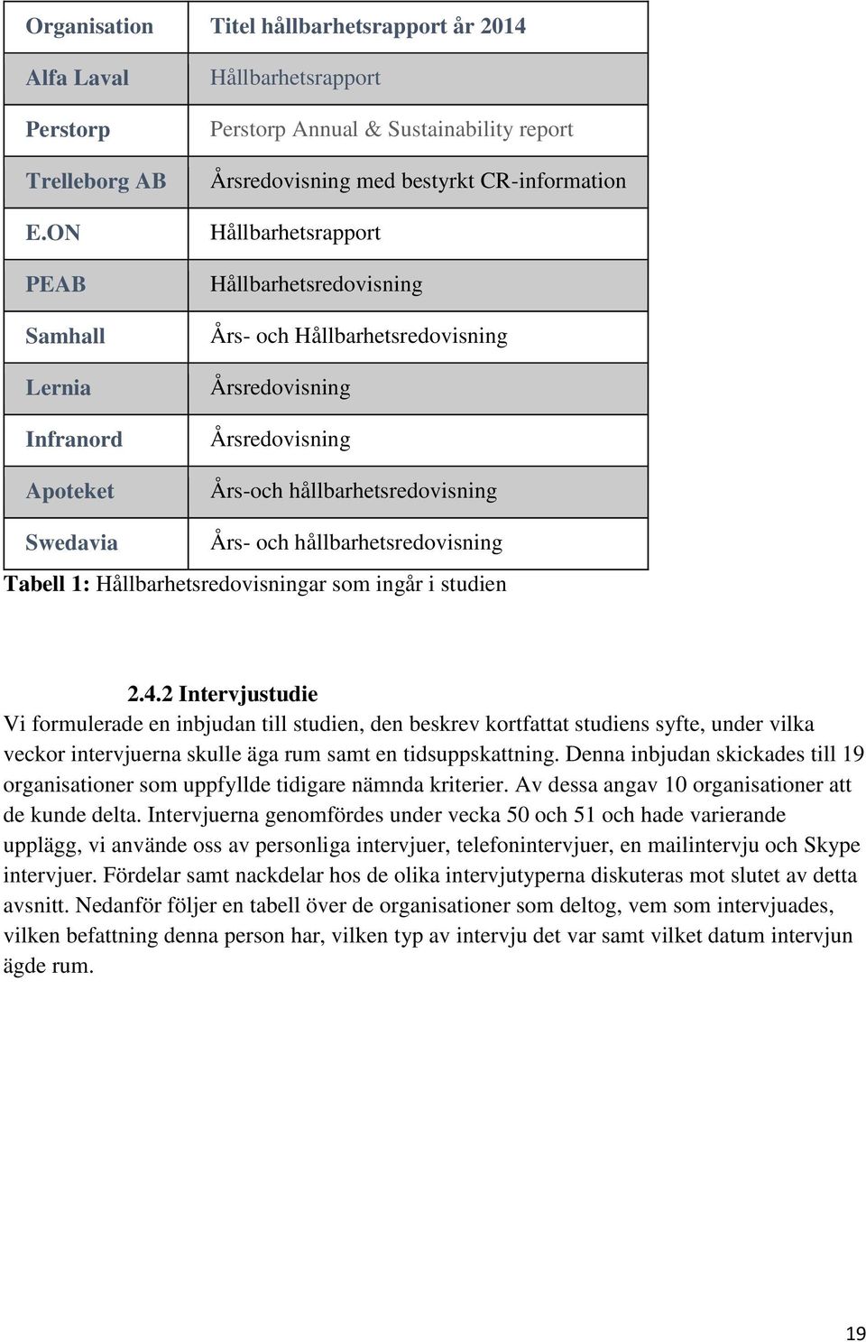 Hållbarhetsredovisning Årsredovisning Årsredovisning Års-och hållbarhetsredovisning Swedavia Års- och hållbarhetsredovisning Tabell 1: Hållbarhetsredovisningar som ingår i studien 2.4.