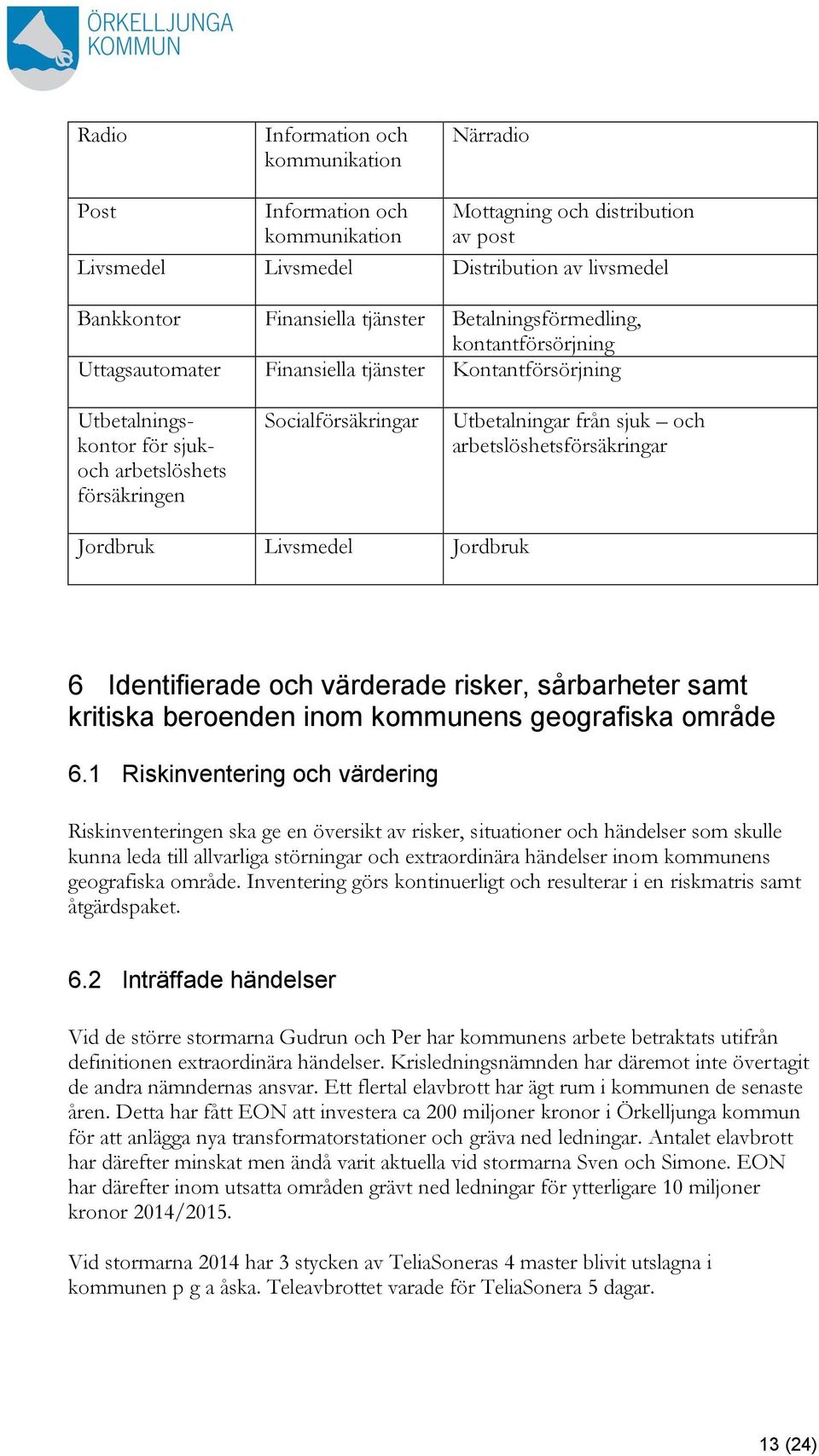 och arbetslöshetsförsäkringar Jordbruk Livsmedel Jordbruk 6 Identifierade och värderade risker, sårbarheter samt kritiska beroenden inom kommunens geografiska område 6.