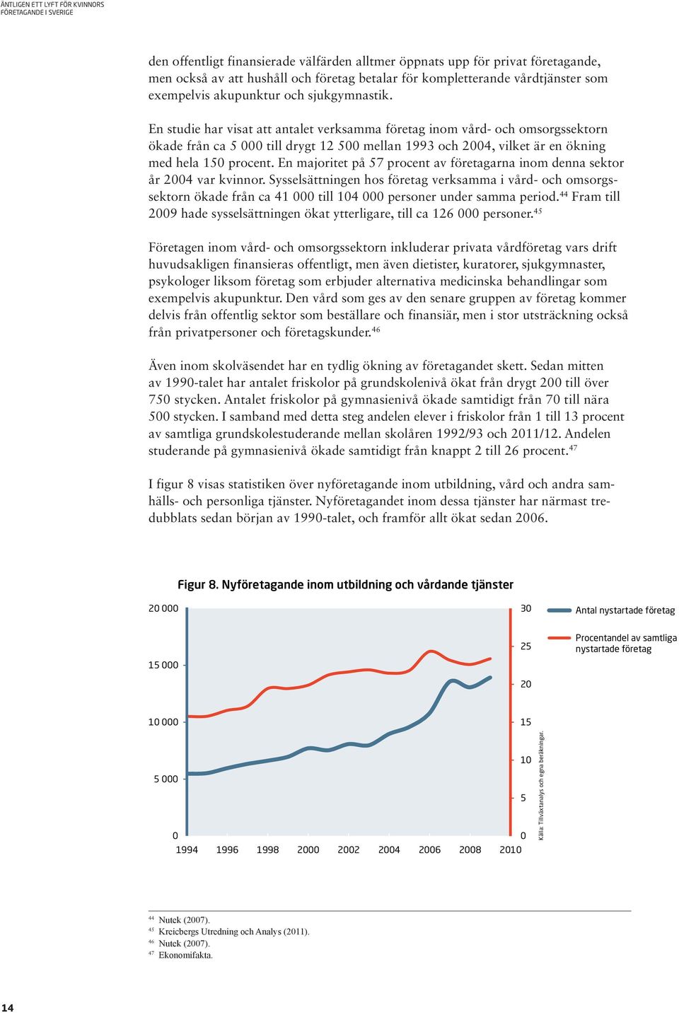 En majoritet på 57 procent av företagarna inom denna sektor år 2004 var kvinnor.