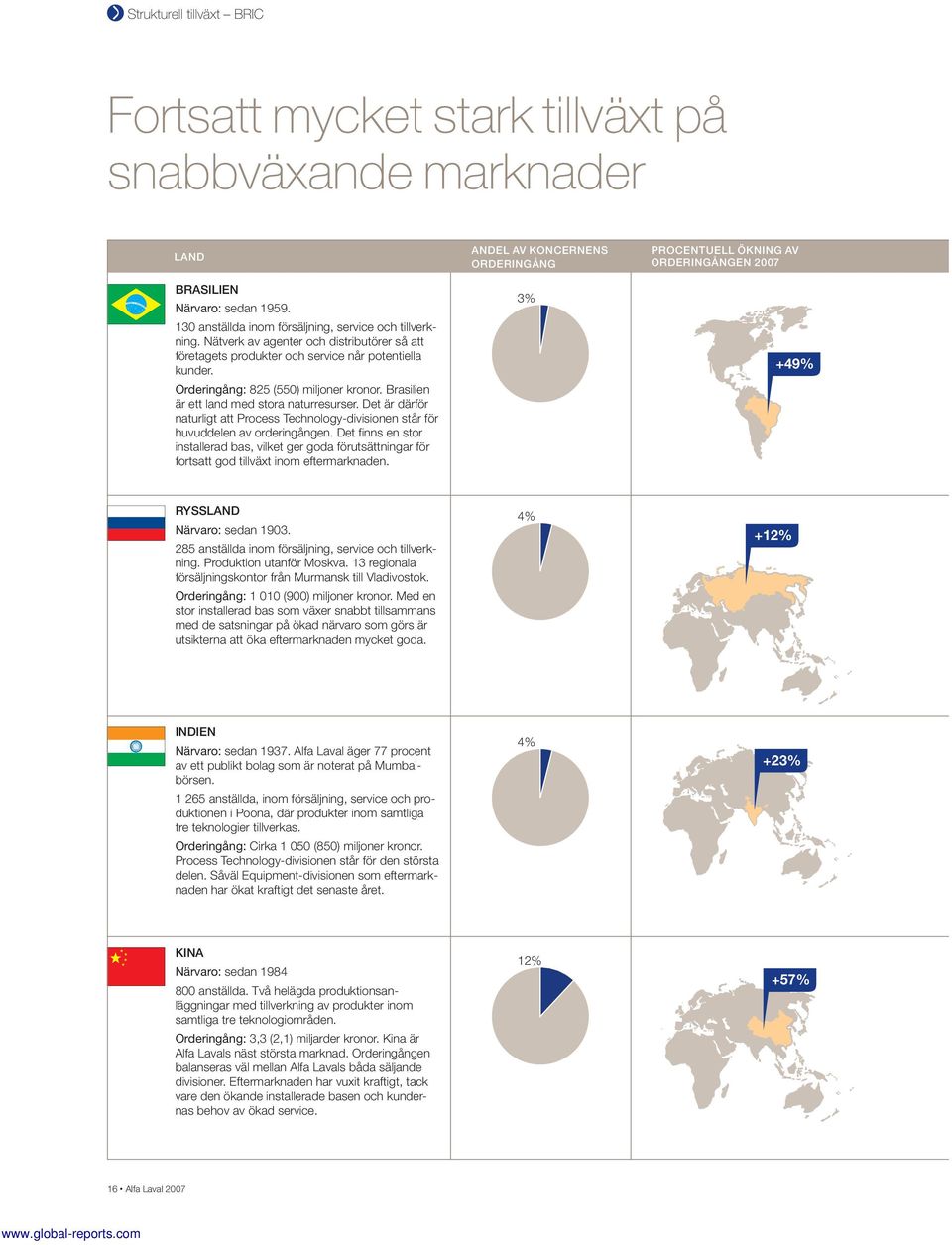 PROCENTUELL ÖKNING AV ORDERINGÅNGEN 2007 +49% RYSSLAND Närvaro: Orderingång: