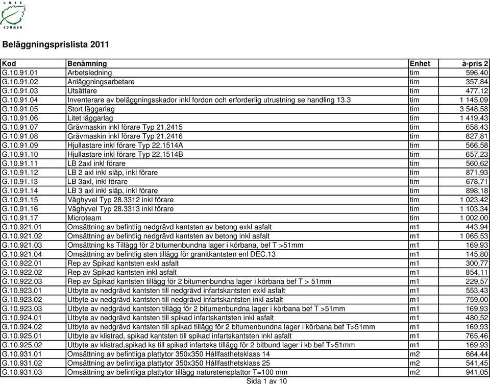 2416 tim 827,81 G.10.91.09 Hjullastare inkl förare Typ 22.1514A tim 566,58 G.10.91.10 Hjullastare inkl förare Typ 22.1514B tim 657,23 G.10.91.11 LB 2axl inkl förare tim 560,62 G.10.91.12 LB 2 axl inkl släp, inkl förare tim 871,93 G.
