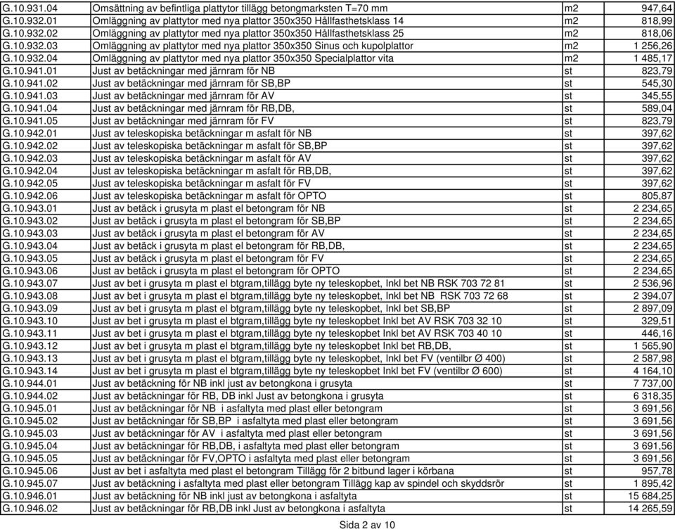 01 Just av betäckningar med järnram för NB st 823,79 G.10.941.02 Just av betäckningar med järnram för SB,BP st 545,30 G.10.941.03 Just av betäckningar med järnram för AV st 345,55 G.10.941.04 Just av betäckningar med järnram för RB,DB, st 589,04 G.