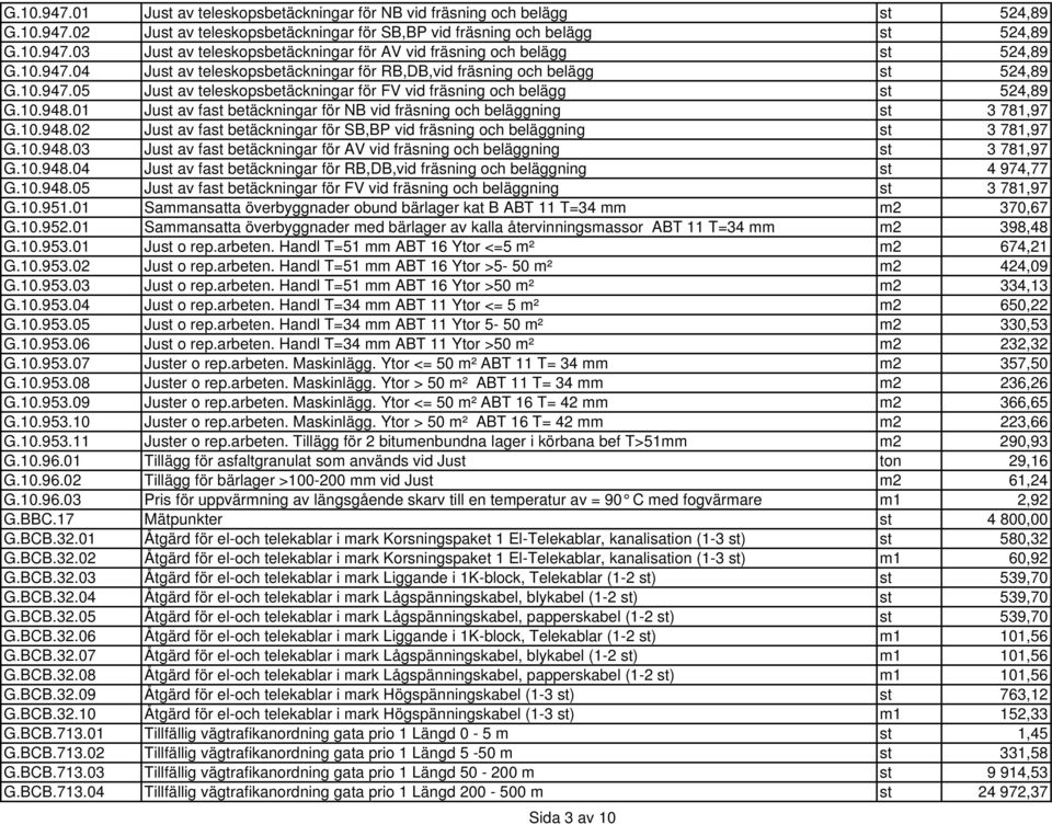 01 Just av fast betäckningar för NB vid fräsning och beläggning st 3 781,97 G.10.948.02 Just av fast betäckningar för SB,BP vid fräsning och beläggning st 3 781,97 G.10.948.03 Just av fast betäckningar för AV vid fräsning och beläggning st 3 781,97 G.