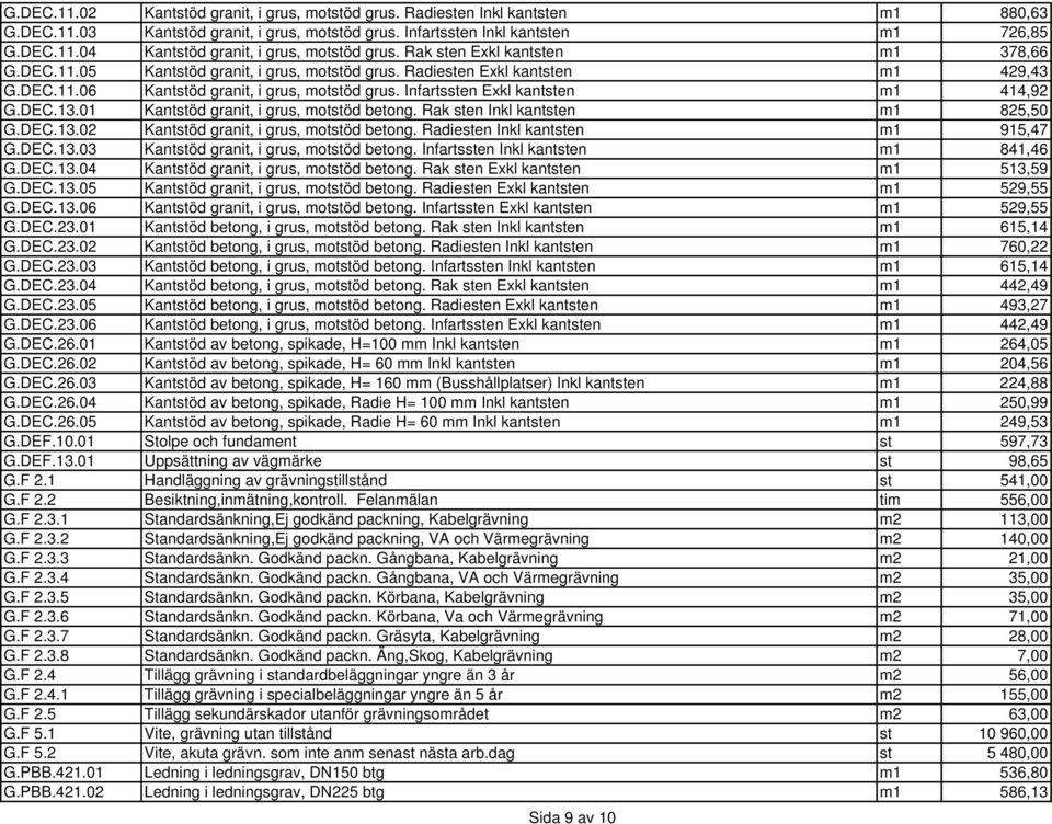 Infartssten Exkl kantsten m1 414,92 G.DEC.13.01 Kantstöd granit, i grus, motstöd betong. Rak sten Inkl kantsten m1 825,50 G.DEC.13.02 Kantstöd granit, i grus, motstöd betong.