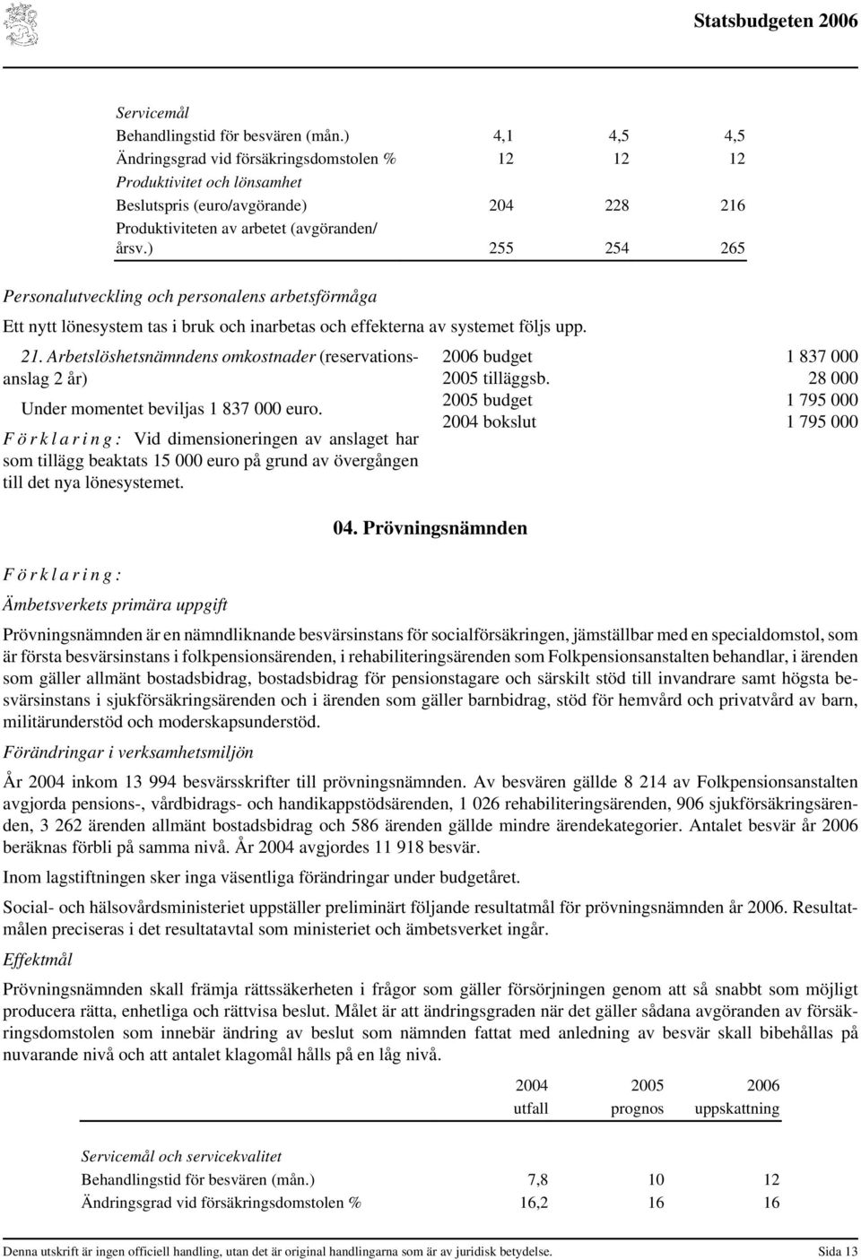 ) 255 254 265 Personalutveckling och personalens arbetsförmåga Ett nytt lönesystem tas i bruk och inarbetas och effekterna av systemet följs upp. 21.