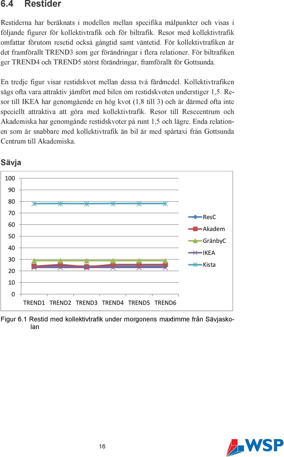 För biltrafiken ger TREND4 och TREND5 störst förändringar, framförallt för Gottsunda. En tredje figur visar restidskvot mellan dessa två färdmedel.