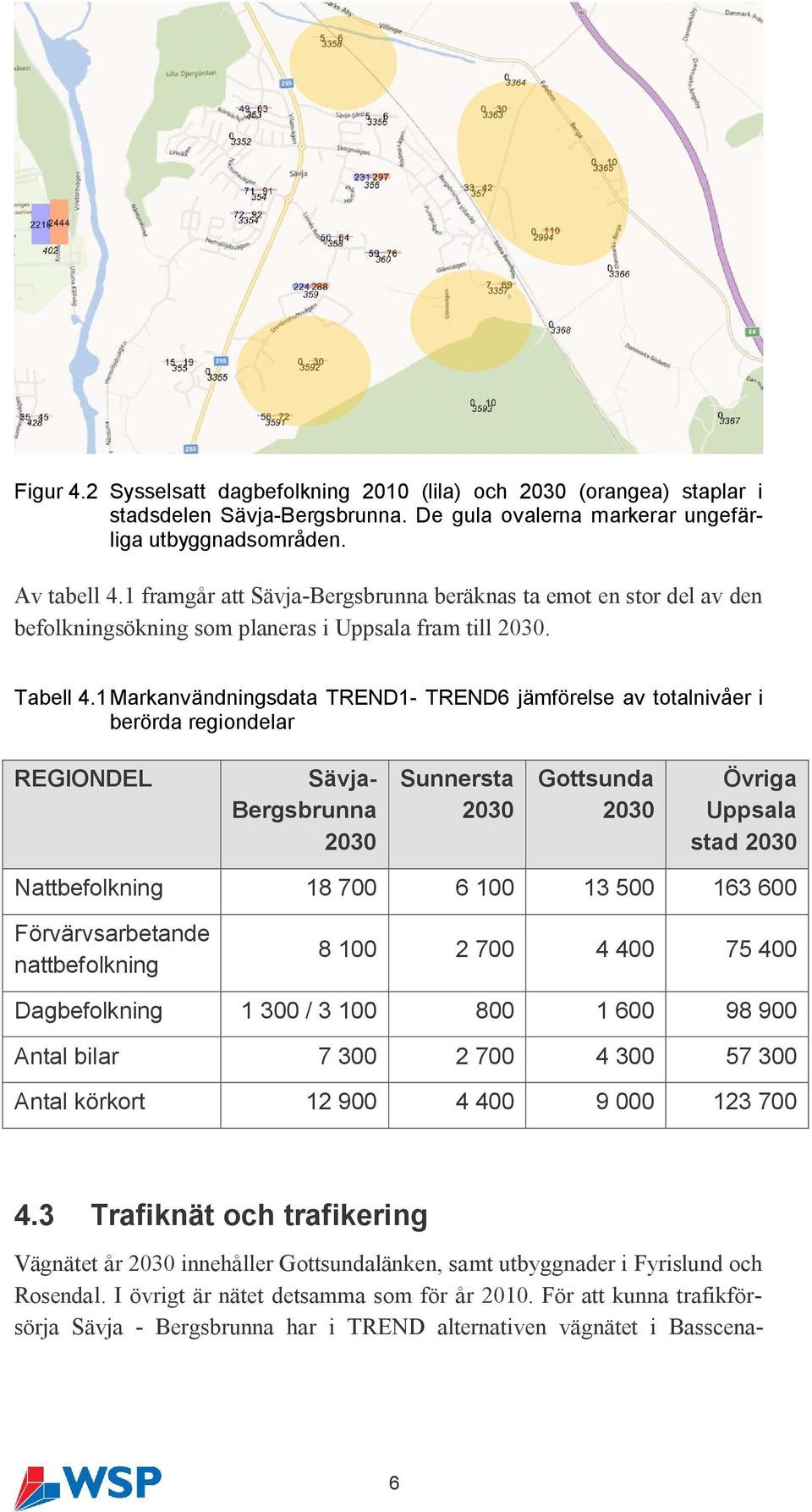 1 Markanvändningsdata TREND1- TREND6 jämförelse av totalnivåer i berörda regiondelar REGIONDEL Sävja- Bergsbrunna 2030 Sunnersta 2030 Gottsunda 2030 Övriga Uppsala stad 2030 Nattbefolkning 18 700 6