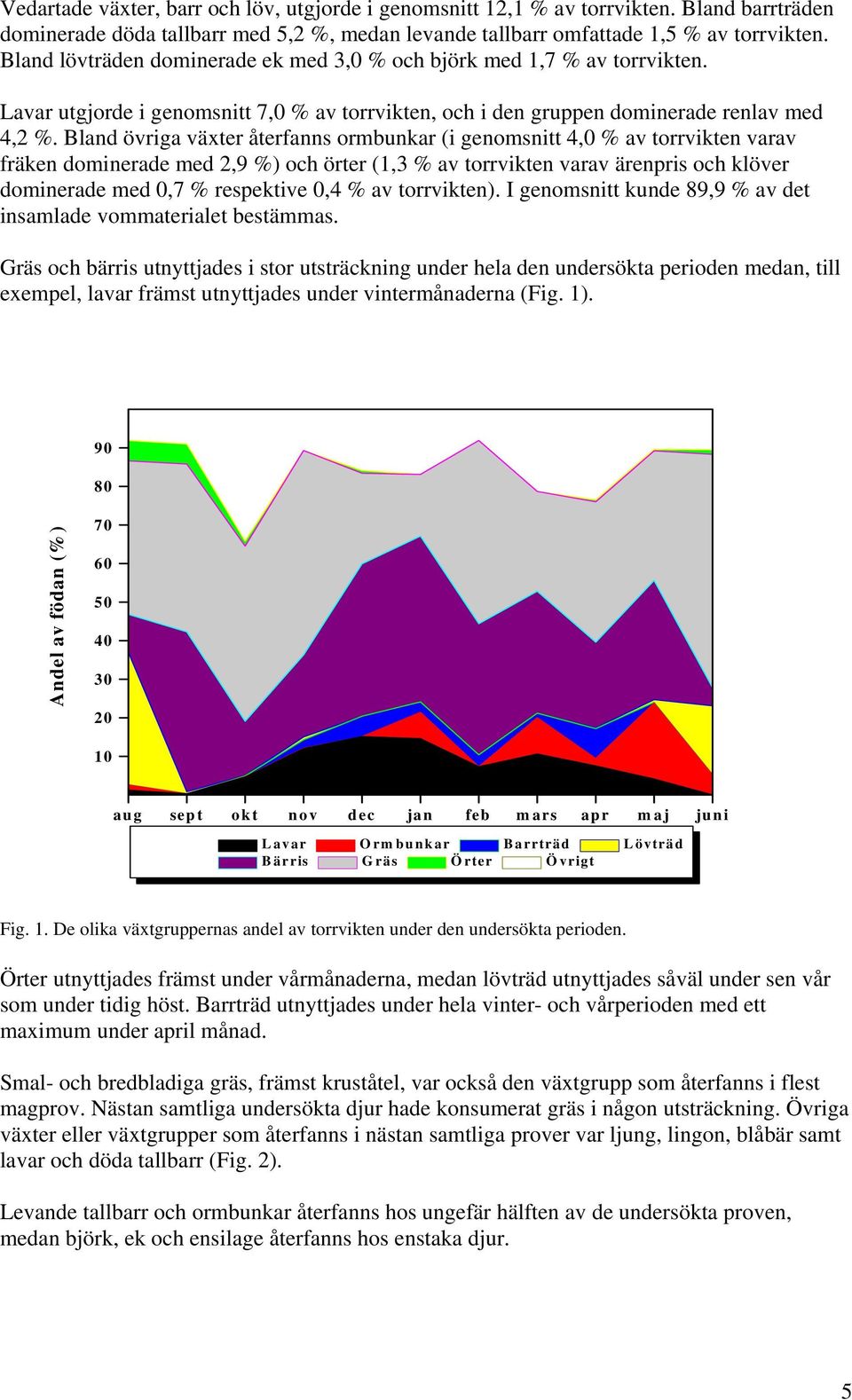 Bland övriga växter återfanns ormbunkar (i genomsnitt 4,0 % av torrvikten varav fräken dominerade med 2,9 %) och örter (1,3 % av torrvikten varav ärenpris och klöver dominerade med 0,7 % respektive