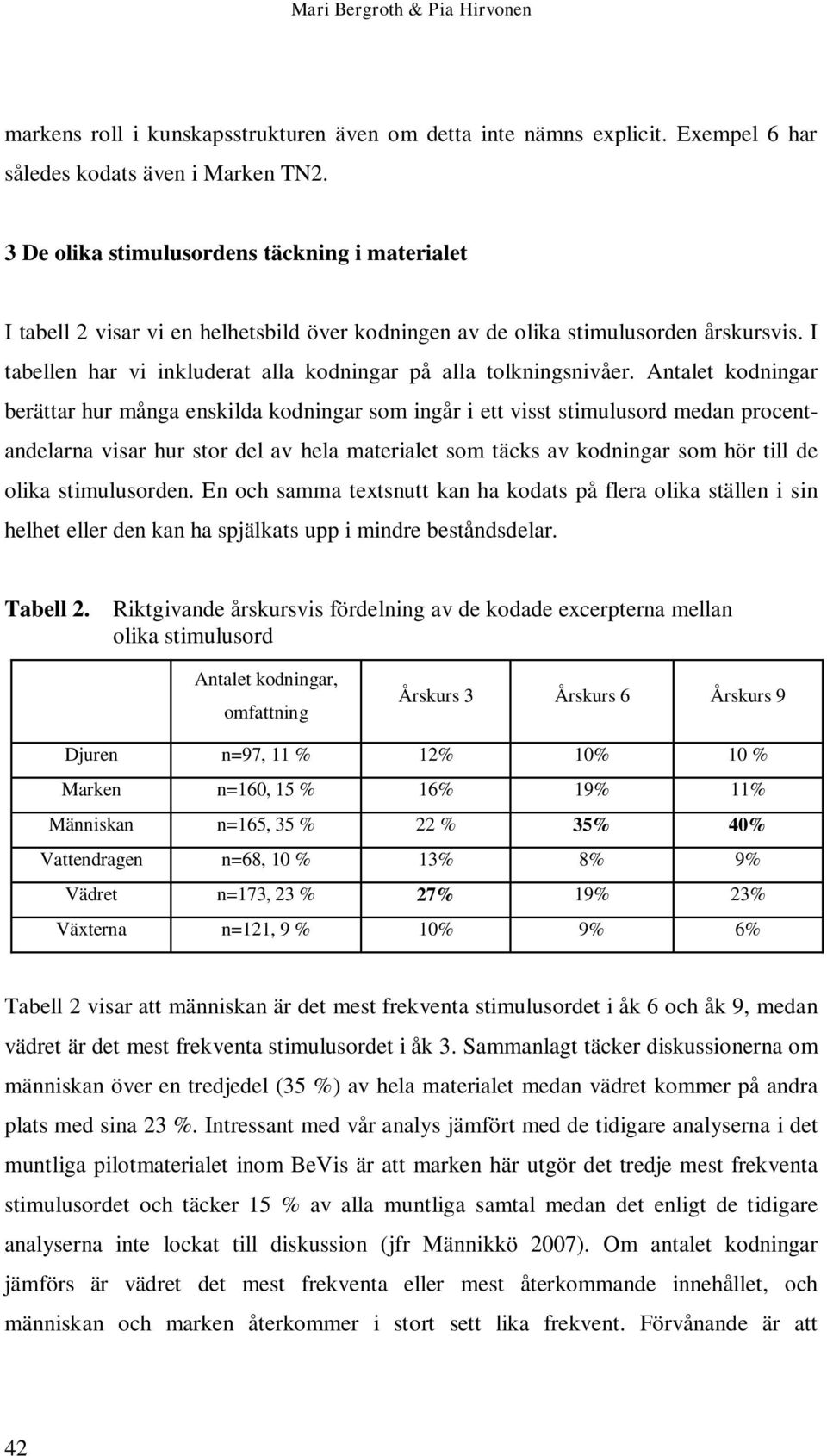 I tabellen har vi inkluderat alla kodningar på alla tolkningsnivåer.