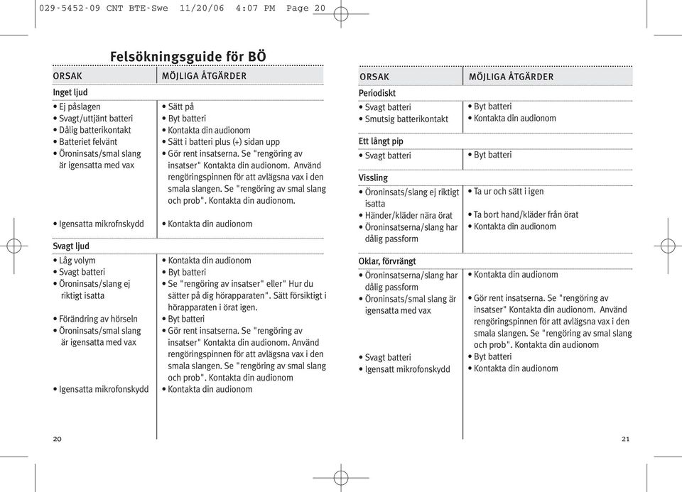 igensatta med vax Igensatta mikrofonskydd Sätt på Byt batteri Sätt i batteri plus (+) sidan upp Gör rent insatserna. Se "rengöring av insatser" Kontakta din audionom.