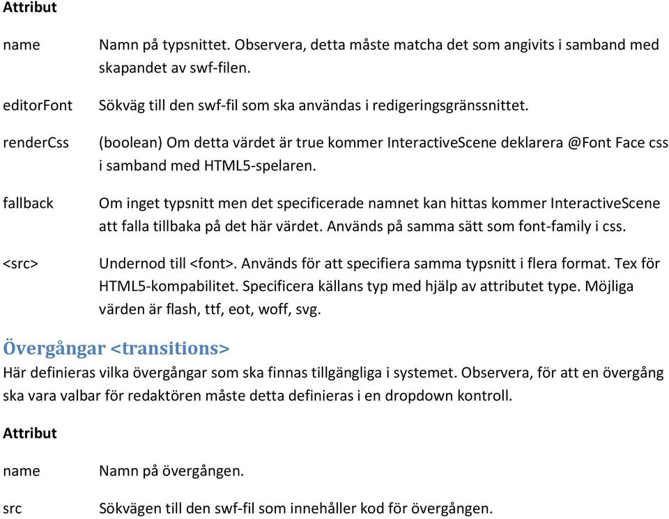 Om inget typsnitt men det specificerade namnet kan hittas kommer InteractiveScene att falla tillbaka på det här värdet. Används på samma sätt som font-family i css. Undernod till <font>.