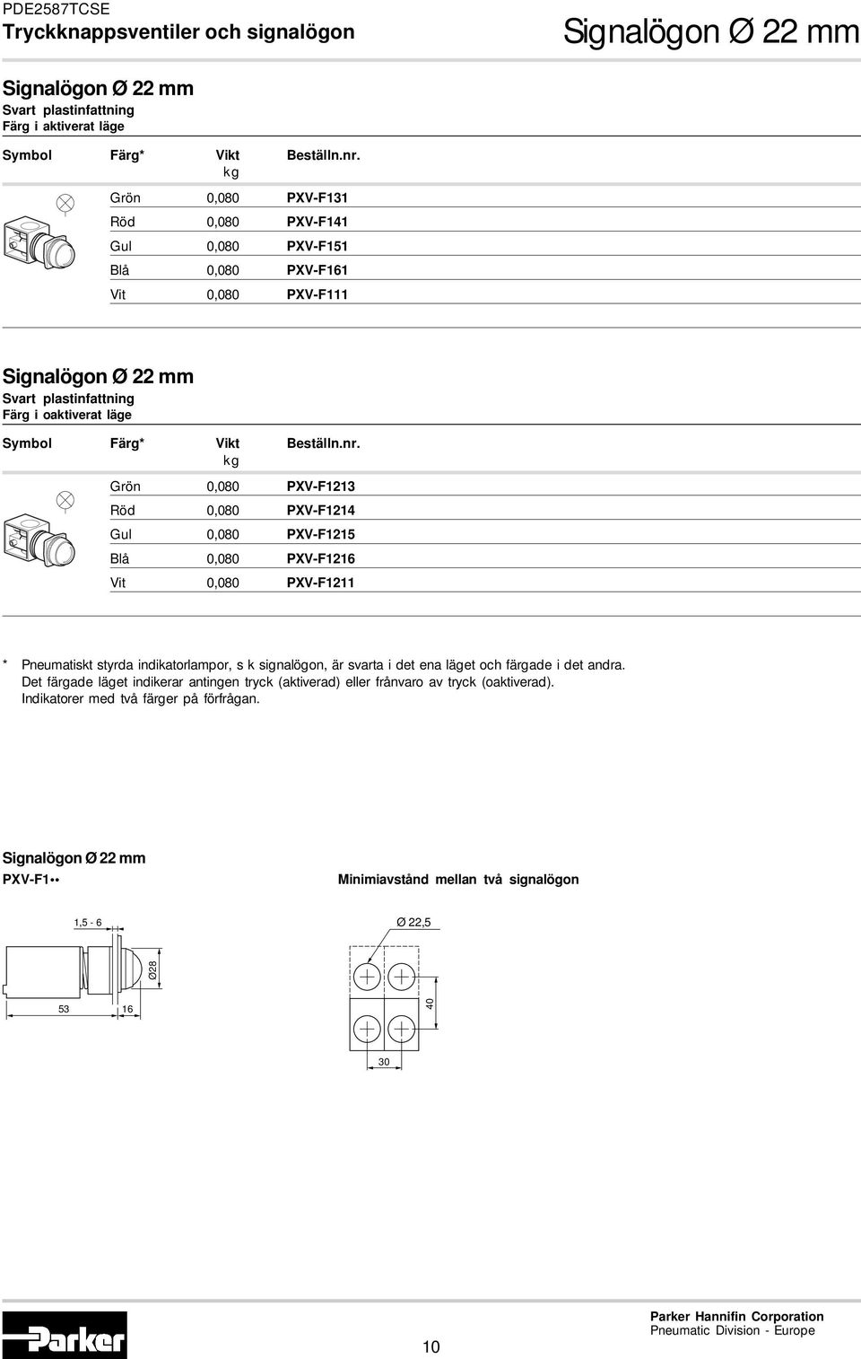 nr. kg Grön 0,080 PXV-F1213 Röd 0,080 PXV-F1214 Gul 0,080 PXV-F1215 Blå 0,080 PXV-F1216 Vit 0,080 PXV-F1211 * Pneumatiskt styrda indikatorlampor, s k signalögon, är svarta i det ena läget