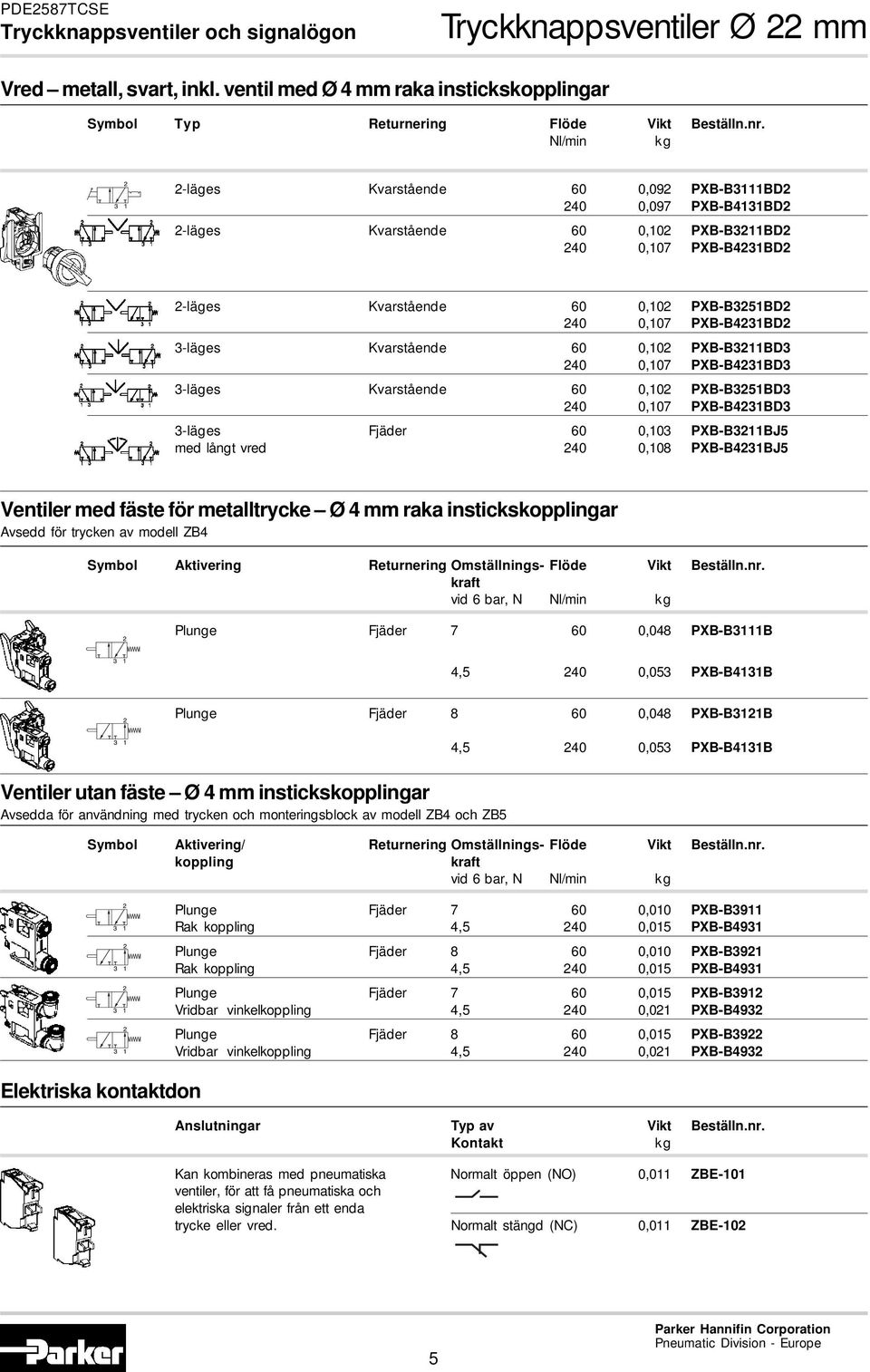 PXB-B4231BD2 3-läges Kvarstående 60 0,102 PXB-B3211BD3 240 0,107 PXB-B4231BD3 3-läges Kvarstående 60 0,102 PXB-B3251BD3 240 0,107 PXB-B4231BD3 3-läges Fjäder 60 0,103 PXB-B3211BJ5 med långt vred 240