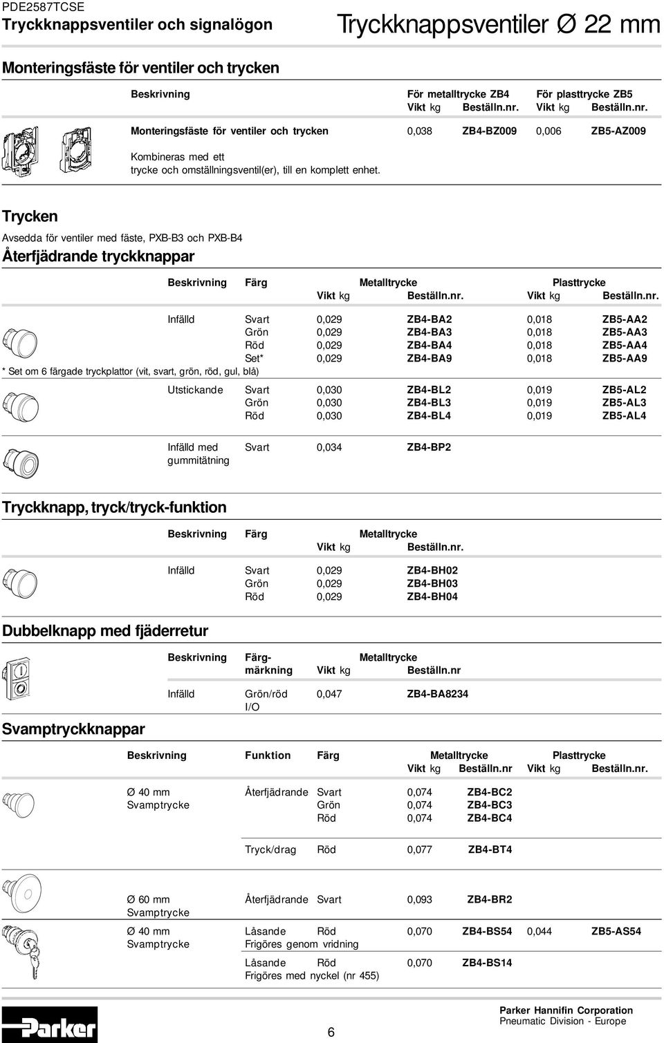 Trycken Avsedda för ventiler med fäste, PXB-B3 och PXB-B4 Återfjädrande tryckknappar Beskrivning Färg Metalltrycke Plasttrycke Vikt kg Beställn.nr.