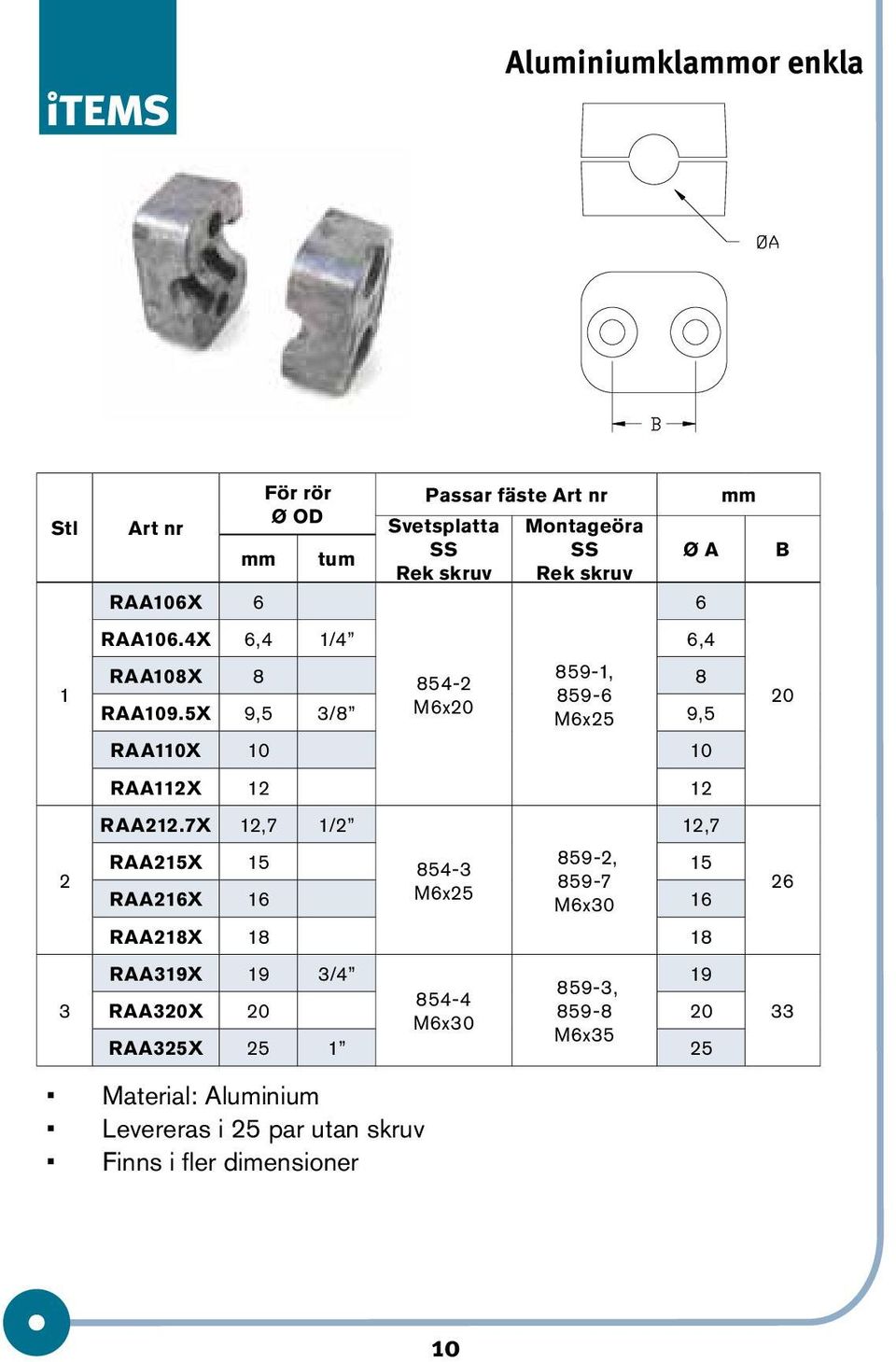 4X 6,4 1/4 6,4 RAA108X 8 859-1, 854-2 8 859-6 RAA109.5X 9,5 3/8 M6x20 M6x25 9,5 RAA110X 10 10 RAA112X 12 12 RAA212.