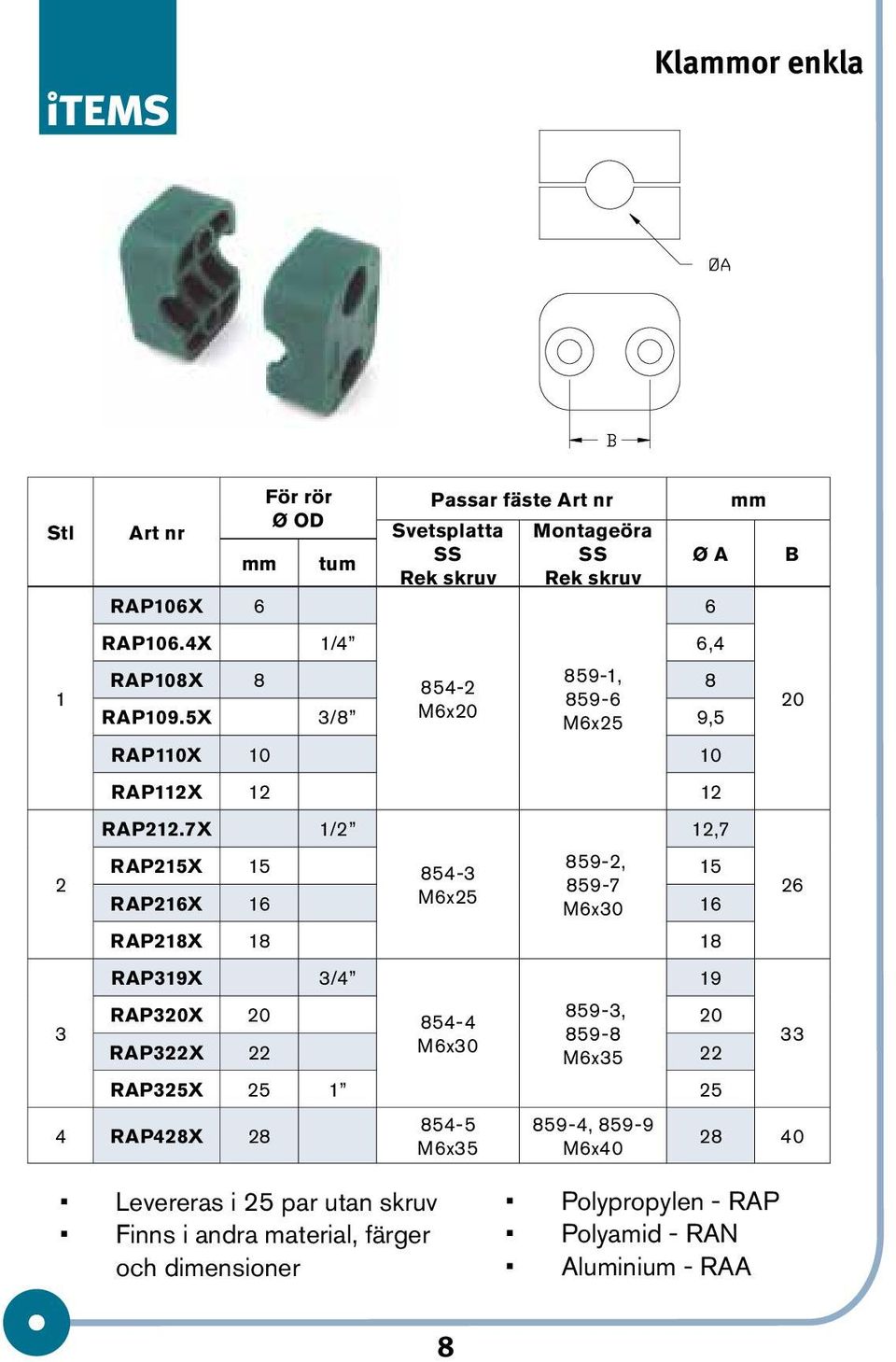 7X 1/2 RAP215X 15 859-2, 854-3 15 859-7 RAP216X 16 M6x25 M6x30 16 RAP218X 18 18 RAP319X 3/4 6 12,7 RAP320X 20 859-3, 854-4 20 859-8 RAP322X 22 M6x30