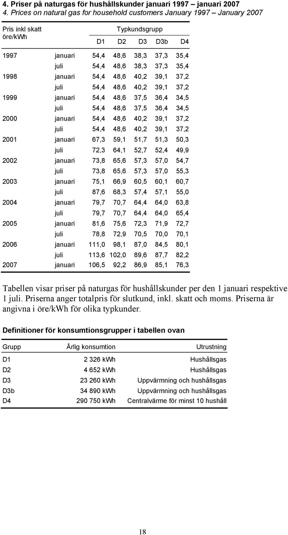 januari 54,4 48,6 40,2 39,1 37,2 juli 54,4 48,6 40,2 39,1 37,2 1999 januari 54,4 48,6 37,5 36,4 34,5 juli 54,4 48,6 37,5 36,4 34,5 2000 januari 54,4 48,6 40,2 39,1 37,2 juli 54,4 48,6 40,2 39,1 37,2