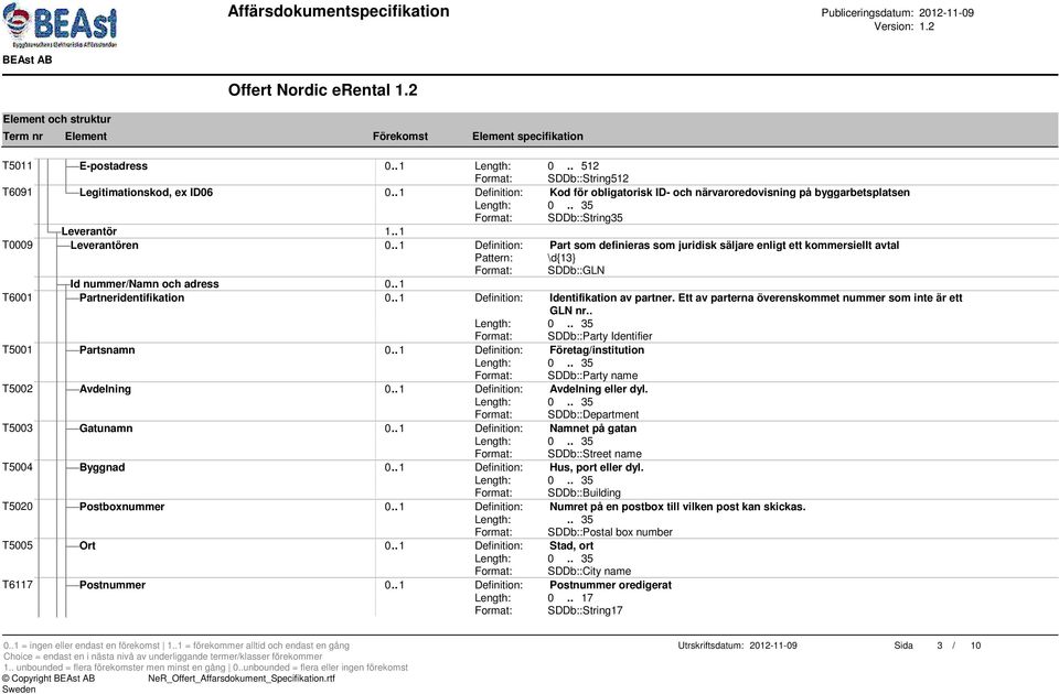 . 1 T6001 Partneridentifikation 0.. 1 Definition: Identifikation av partner. Ett av parterna överenskommet nummer som inte är ett GLN nr.. Format: SDDb::Party Identifier T5001 Partsnamn 0.