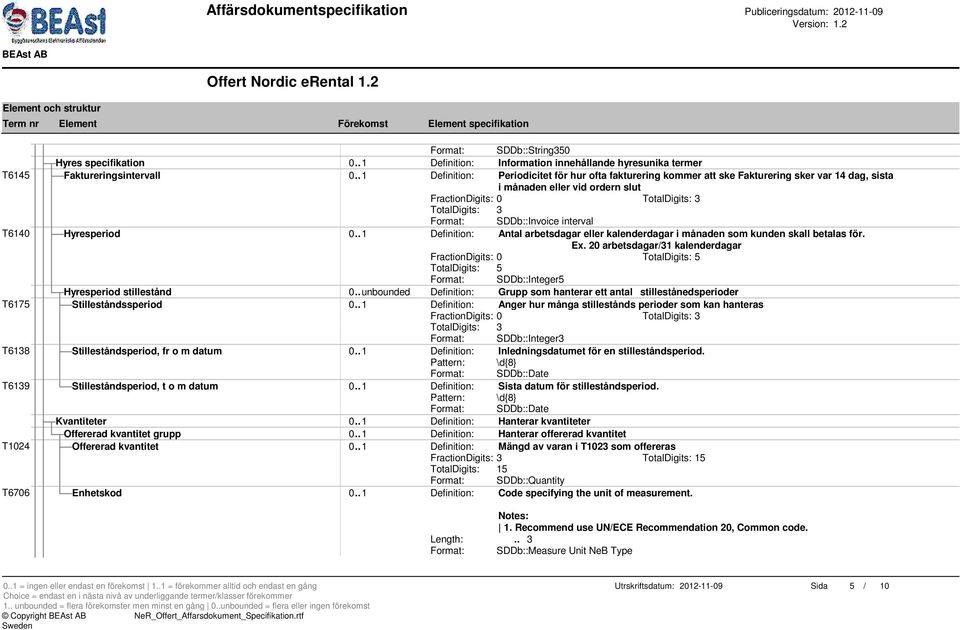 SDDb::Invoice interval T6140 Hyresperiod 0.. 1 Definition: Antal arbetsdagar eller kalenderdagar i månaden som kunden skall betalas för. Ex.