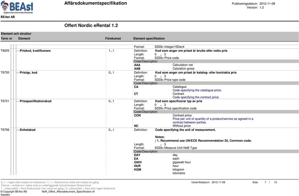 . 3 Format: SDDb::Price type code CA Catalogue Code specifying the catalogue price. CT Contract Code specifying the contract price. T6721 Prisspecifikationskod 0.