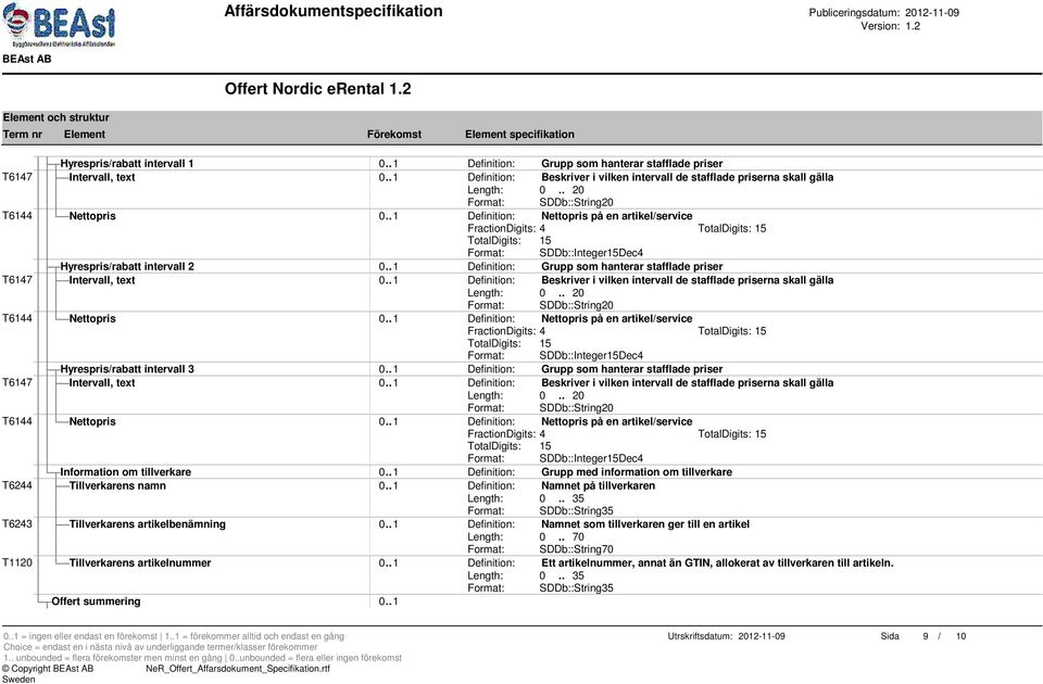 . 1 Definition: Nettopris på en artikel/service FractionDigits: 4 TotalDigits: 15 TotalDigits: 15 Format: SDDb::Integer15Dec4 Hyrespris/rabatt intervall 2 0.