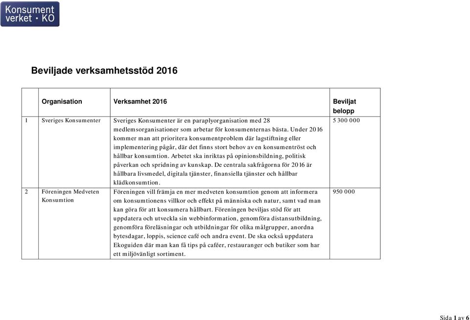 Arbetet ska inriktas på opinionsbildning, politisk påverkan och spridning av kunskap.