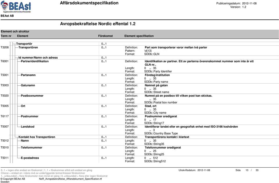 . 1 Definition: Företag/institution Format: SDDb::Party name T5003 Gatunamn 0.. 1 Definition: Namnet på gatan Format: SDDb::Street name T5020 Postboxnummer 0.