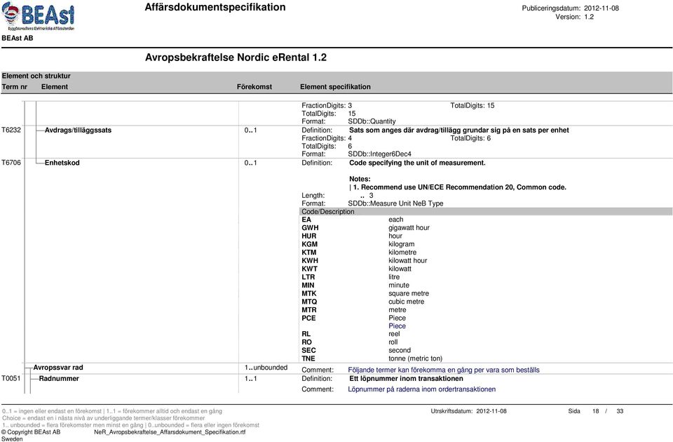 . 1 Definition: Code specifying the unit of measurement. Notes: 1. Recommend use UN/ECE Recommendation 20, Common code.