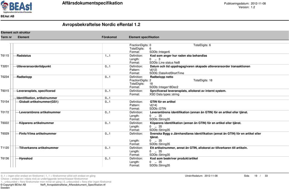 . 1 Definition: Datum och tid uppdragsgivaren skapade utleveransorder transaktionen Pattern: \d{12} Format: SDDb::DateAndShortTime T6234 Radbelopp 0.